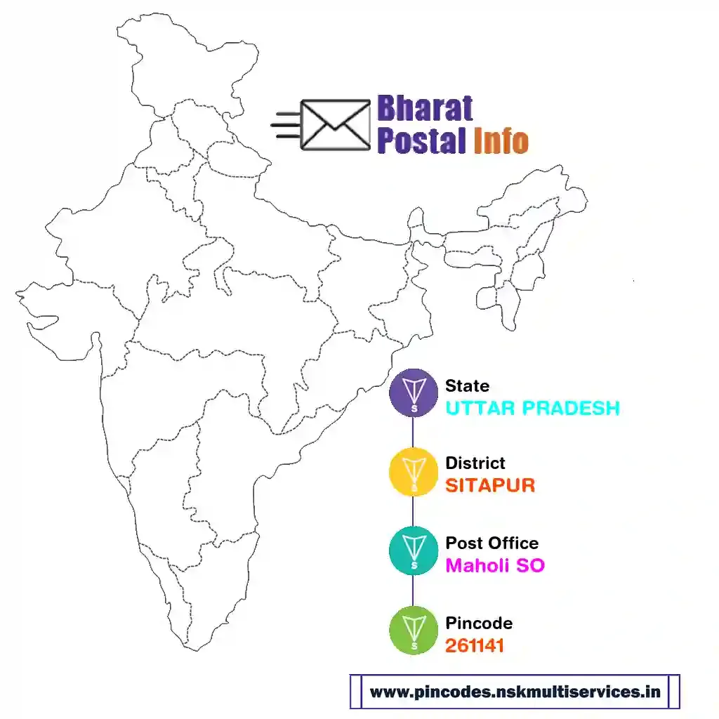 uttar pradesh-sitapur-maholi so-261141